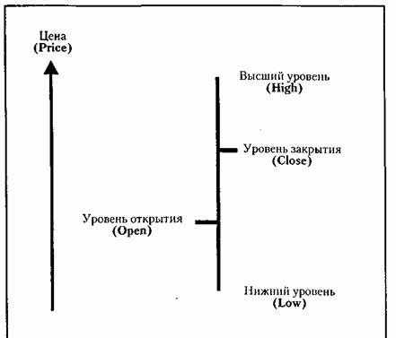 Гистограммы (Bar Charts) 2