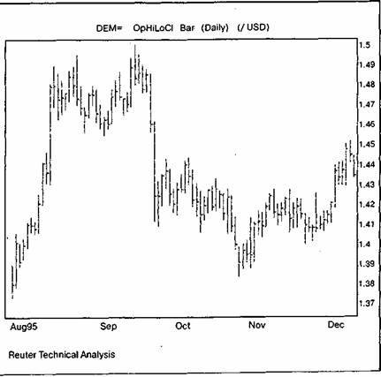 Гистограммы (Bar Charts)