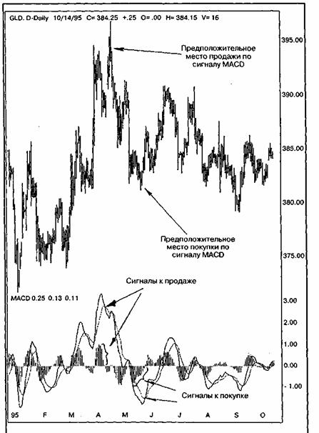   (volume accumulation)