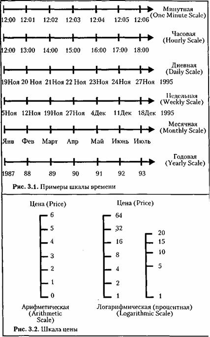   (line charts)