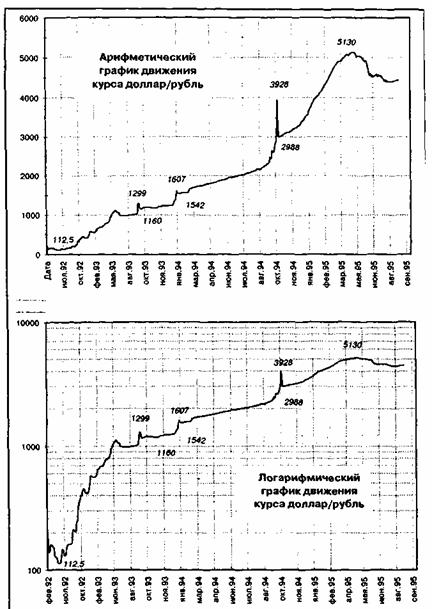   (line chart) 2