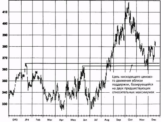 / (overbought/oversold)
