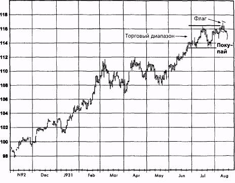  ,  1993   