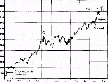  ,  1993  