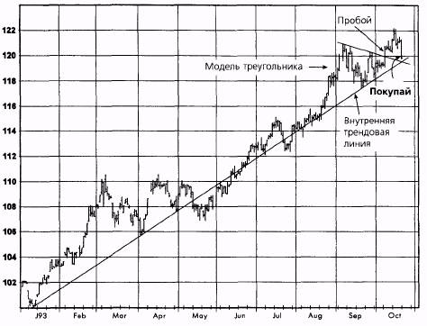  ,  1993   