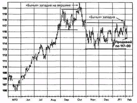  ,  1993   