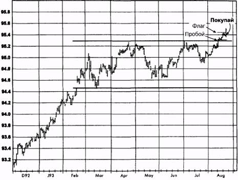 ,  1994   