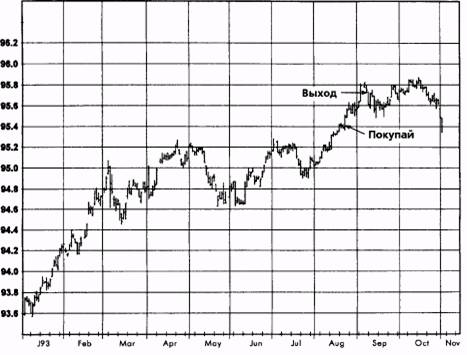 ,  1994  