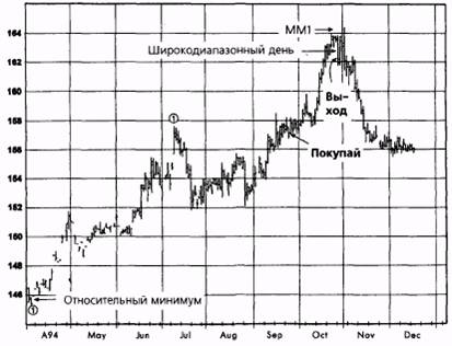  ,  1994  