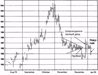  ,  1995   