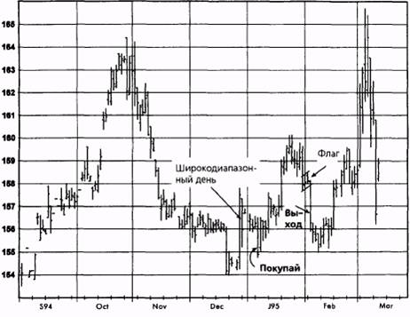  ,  1995  