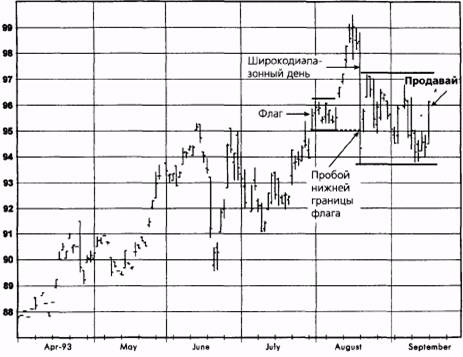  ,  1993   