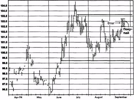 ,  1994   