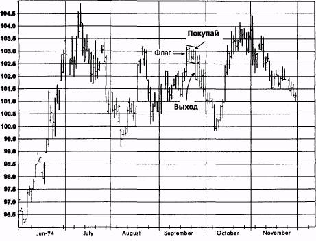  ,  1994  