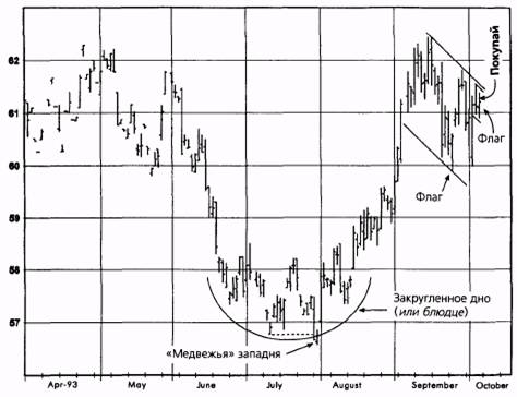  ,  1993   