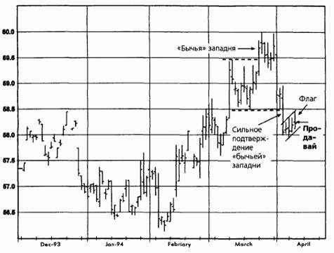 ,  1994   