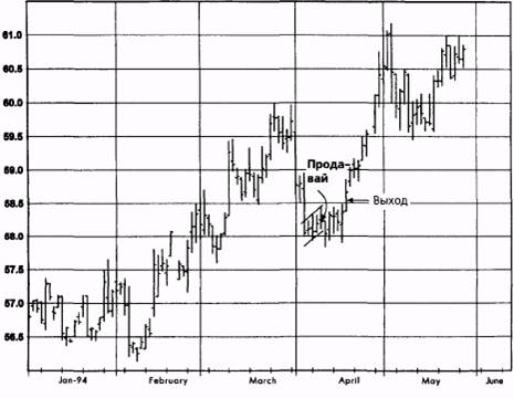  ,  1994  