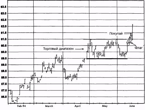  ,  1994   