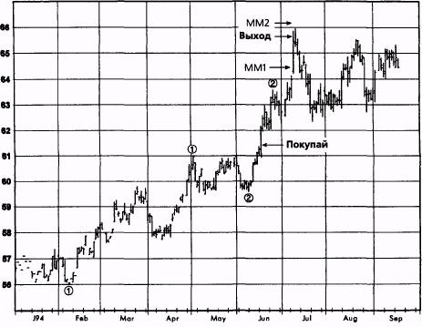  ,  1994  