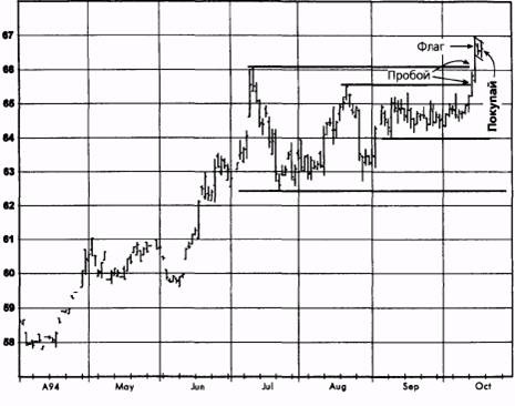  ,  1994   