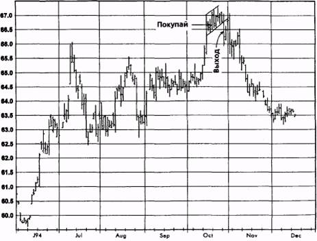  ,  1994  