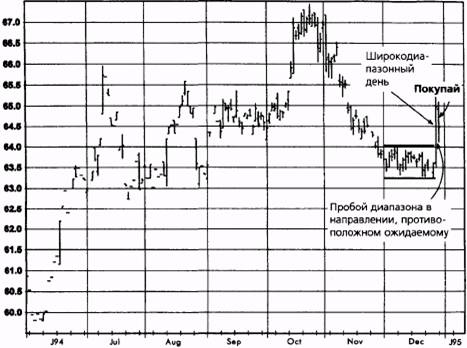  ,  1995   