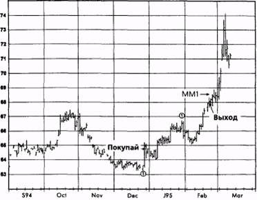  ,  1995  