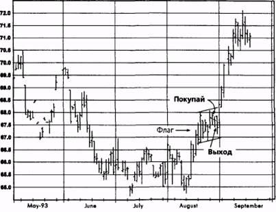  ,  1993  