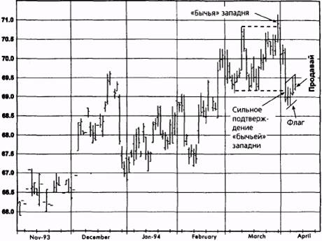  ,  1994   