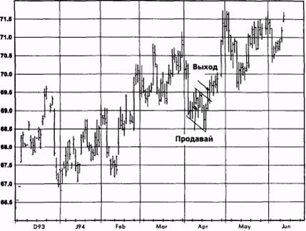  ,  1994  