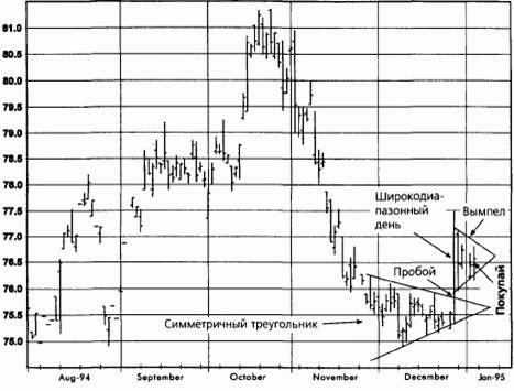  ,  1995   