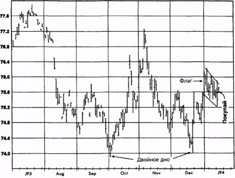  ,  1994   