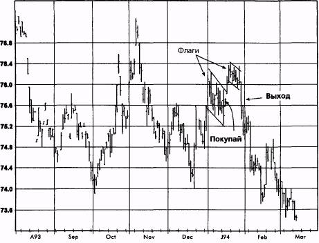  ,  1994  