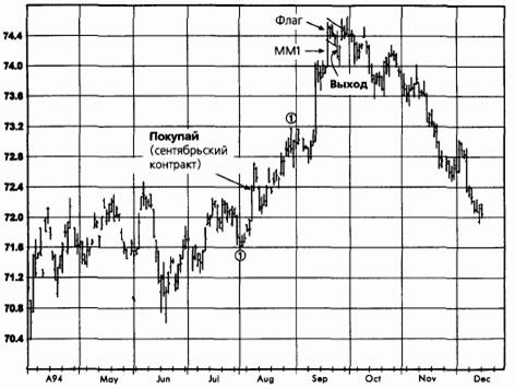  ,  1994  