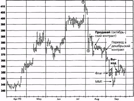 ,  1993  