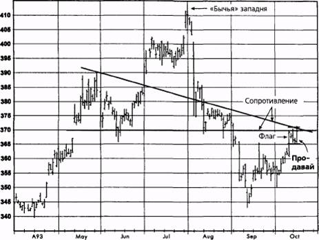 ,  1993   