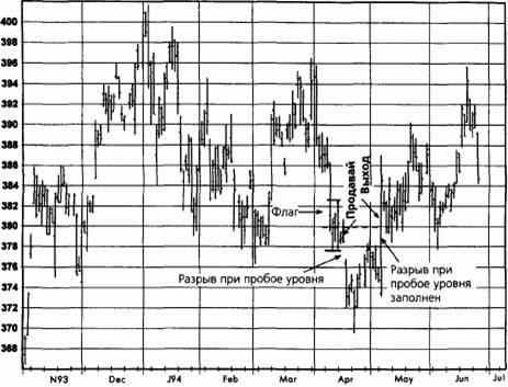 ,  1994  