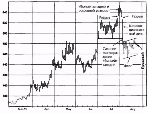 ,  1993   