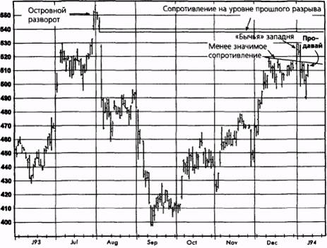,  1994   