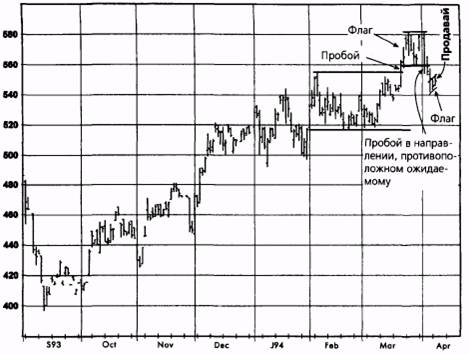 ,  1994   