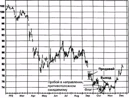 ,  1993  