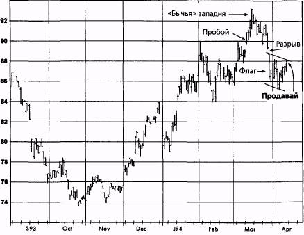 ,  1994   
