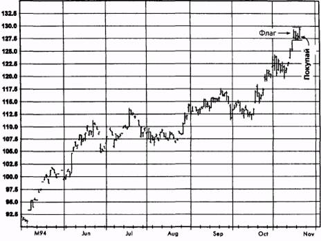,  1995   