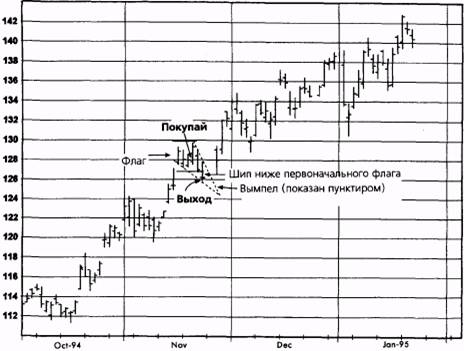 ,  1995  
