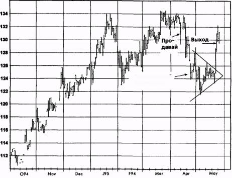 ,  1995  