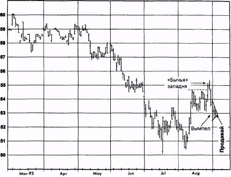 ,  1993   