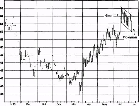  ,  1994   