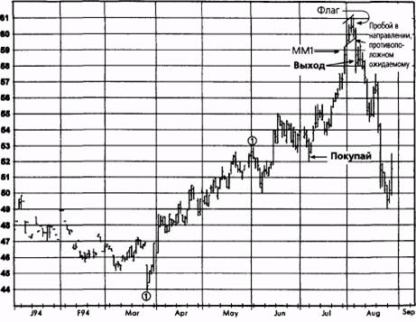  ,  1994  