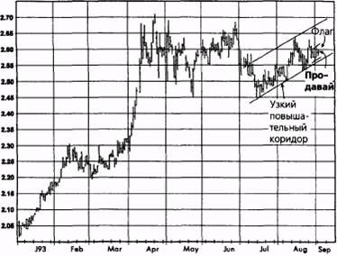  ,  1993   