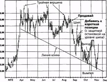  ,  1993  